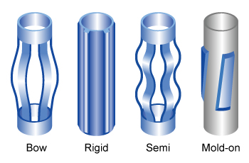 Types of Centralizers