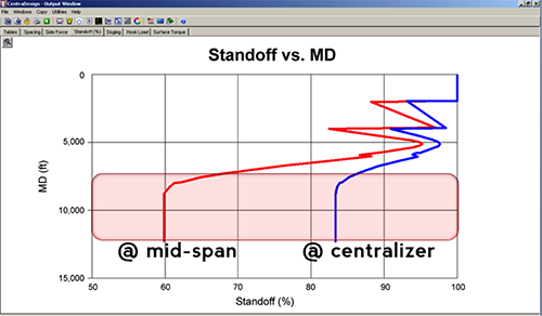 Standoff Profile - Specified Spacing 40ft