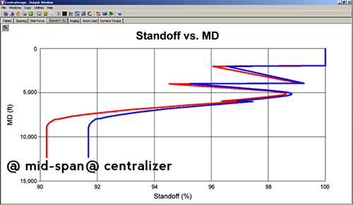 Standoff Profile - Specified Spacing 20ft