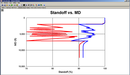 Optimum Placement - Standoff Profile